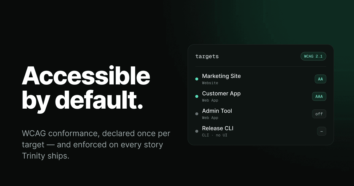 Title "Accessible by default" with WCAG A, AA, and AAA conformance badges arranged as an ascending ladder