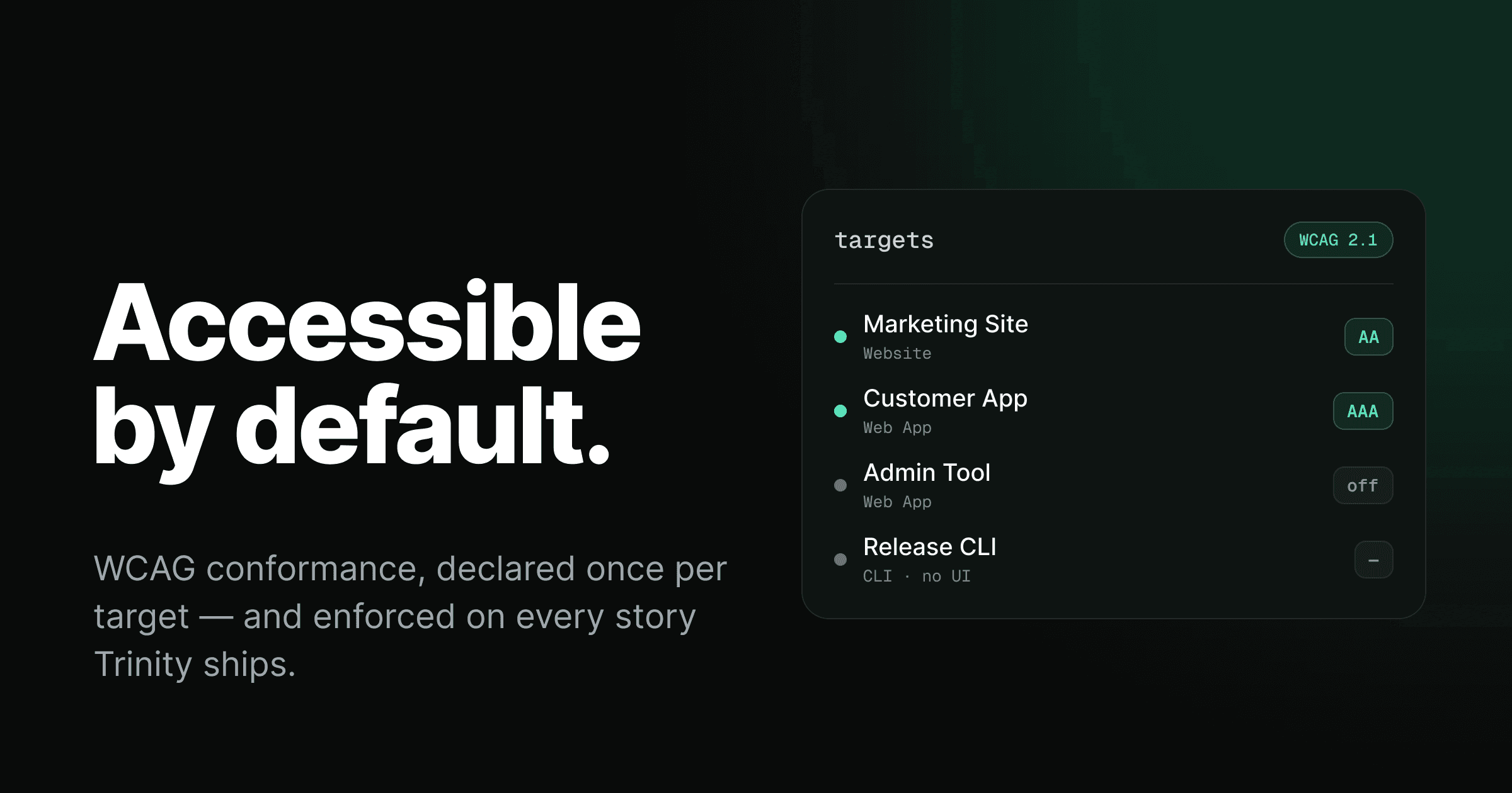 Title "Accessible by default" with WCAG A, AA, and AAA conformance badges arranged as an ascending ladder