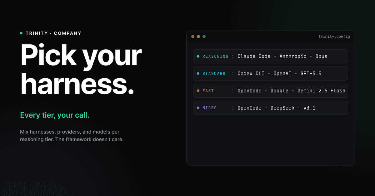 Centered title "Harness choice." in white with "Not lock-in." in emerald, above neutral pill chips for Claude Code, Codex CLI, OpenCode, and Local