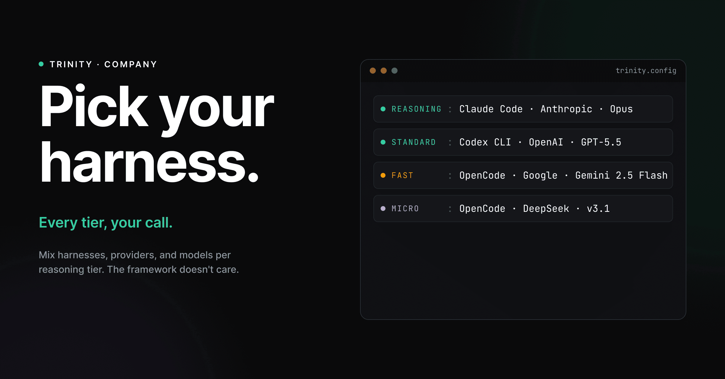 Centered title "Harness choice." in white with "Not lock-in." in emerald, above neutral pill chips for Claude Code, Codex CLI, OpenCode, and Local