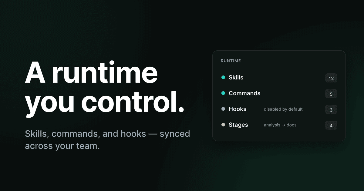 A four-quadrant Runtime map — Skills, Commands, Hooks, and Stage config — syncing across devices and teammates